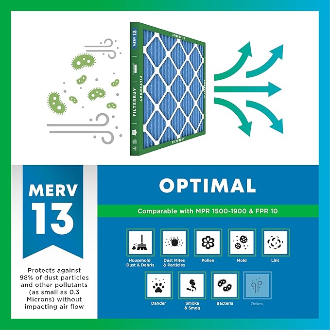 Filterbuy 17.5x23.5x1 Air Filter MERV 13 Optimal Smoke & Allergy Defense (12-Pack), Electrostatic Pleated HVAC AC Furnace Filters Replacement, Made in USA (Actual Size: 17.38 x 23.38 x 0.75)
