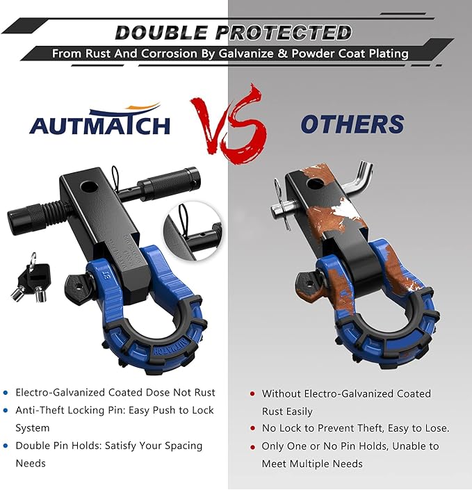 AUTMATCH Shackle Hitch Receiver 2" with 3/4" Mega D Ring Shackle and 5/8" Trailer Hitch Lock Pin, 68,000 Lbs Break Strength Heavy Duty Receiver Towing Kit for Off-Road Vehicle Recovery, Black & Blue