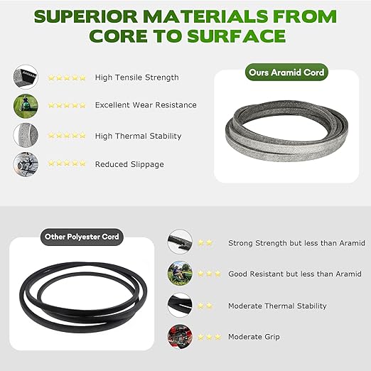 Lawn Mower Deck Belt for Bad Boy 041-4022-00 Grasshopper 382090 Scag 483325 John Deere TCU13198 Hustler 791988, Ref No B-138 42", 42" CZT, 54" MZ Magnum mowers 141 x 5/8 inch
