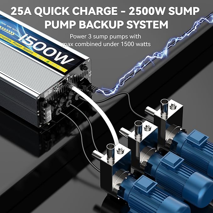 Sump Pump Battery Backup System, Safe Back Up System for Emergency and Power Outage, Sump Pump Backup Power Supply with LCD Screen Remote Controller, Auto Switching