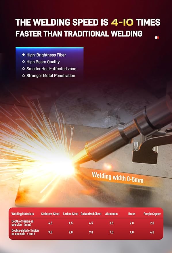Laser Welding Machine 1400W Air Cooled Laser Welder 220V Integarated Welding Machine Self-Generates Protective Gas for Metal Stainless Steel Aluminum Copper Brass Class 1 0.39mW
