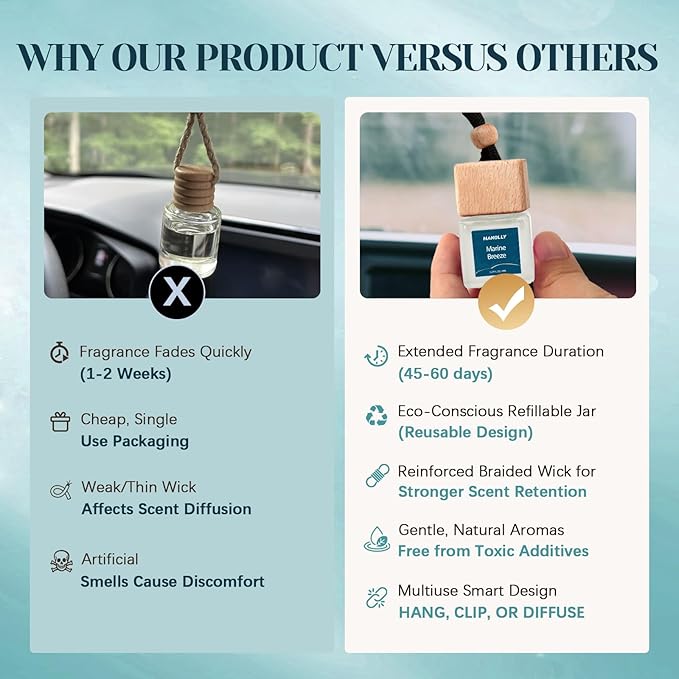 Car Air Freshener Hanging 2 Pack – Marine Breeze Car Freshener Diffuser, Fall Car Air Freshener for Women and Men, Lasting up to 45 Days. 0.27 FL OZ/8ML