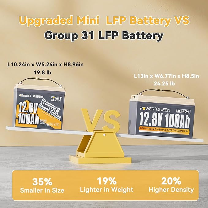 Power Queen 12V 100Ah Mini LiFePO4 Battery with Bluetooth, Low Temp Cut-off, 12V Lithium Battery 100A Smart BMS, Support Monitoring Battery via Phone Bluetooth, 15000 Cycles for RV, Solar, Marine