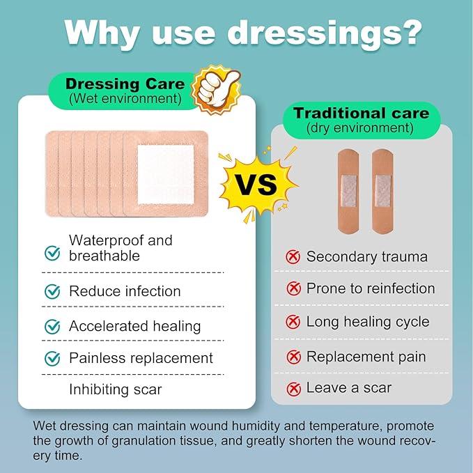 40Pcs Silicone Foam Dressing 4x4 Gentle Border, Waterproof Silicone Bandages for Wounds Care, Bed Sore Patches, Super Absorbent Wound Dressing, Self Adhesive Pressure Sore Pads