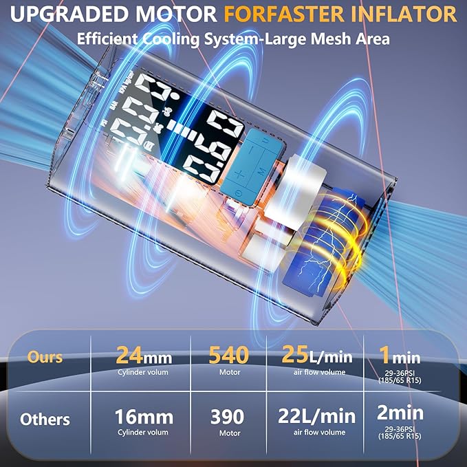 Portable Air Compressor for Car Tires - 3X Faster Inflation, Fit for Toyota Matrix 2003-2008,6000mAh Battery, LCD Screen, LED Light,Auto Shutoff
