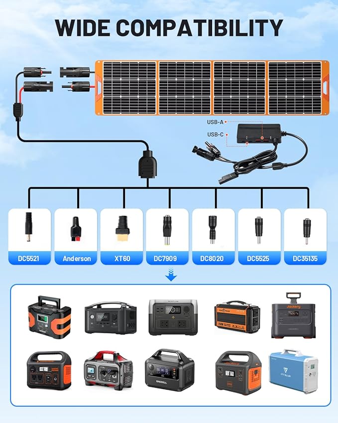 200 Watt Portable Solar Panel for Power Station, 24% High Efficiency Foldable Solar Charger with 4 Kickstands, IP66 Waterproof Solar Panels with MC4 & USB Outputs for Trip RV Camping Off Grid