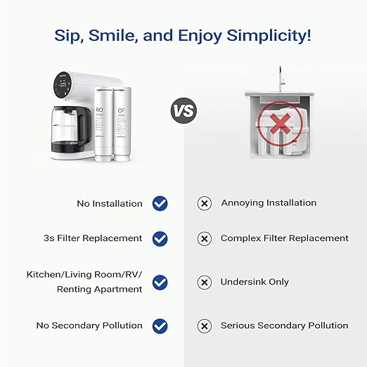 Ecoviva Countertop Reverse Osmosis System RO Water Filter, 5-Stage Filtration, Real-time TDS Monitor, BPA Free, 3:1 Pure to Drain, Indoor No Installation Desktop Portable Water Purifier, White