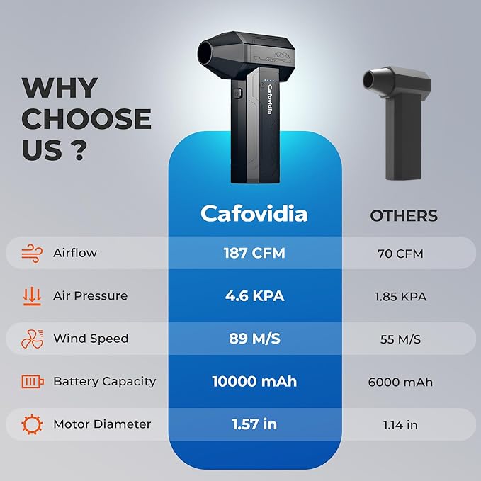C10 Compressed Air Duster, 300000RPM Rechargeable Electric Air Duster with 10000mAh Battery, 4-Gear Adjustable, Cordless Brushless Motor Air Blower for Computer, Keyboard, Home, Outdoor, Car
