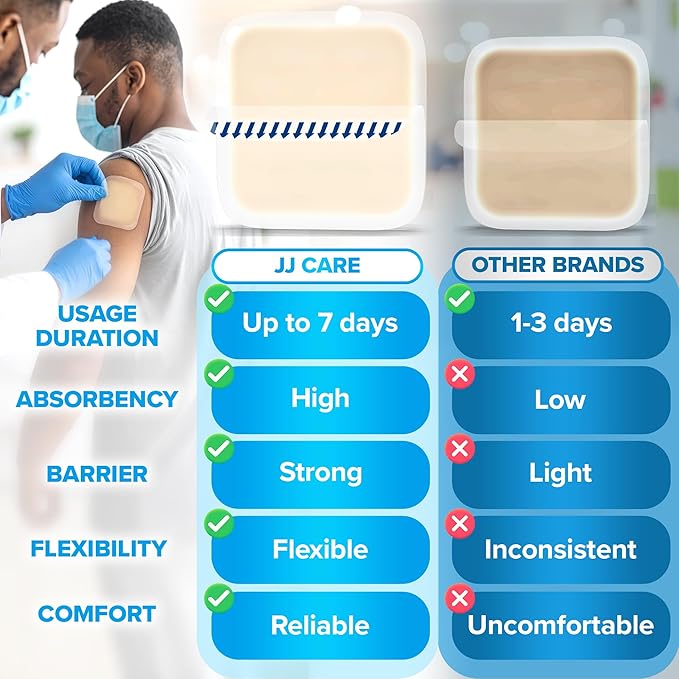 JJ CARE Hydrocolloid Dressing 6x6 [Pack 5], 1.2MM Thick Large Hydrocolloid Bandages with Border, Self-Adhesive Thin Hydrocolloid Wound Dressing, Wound Care Bandages for Bedsores and Blisters