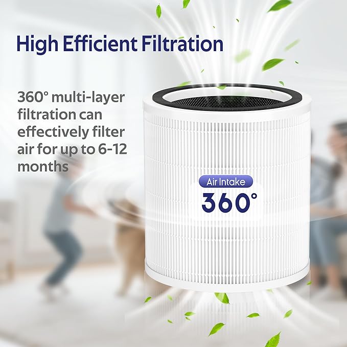 Core 400S Replacement Filter Compatible with LEVOIT Core 400S-P Air Purifier, 3-in-1 Filter, Replace Part #Core 400S-RF,Pack of 2
