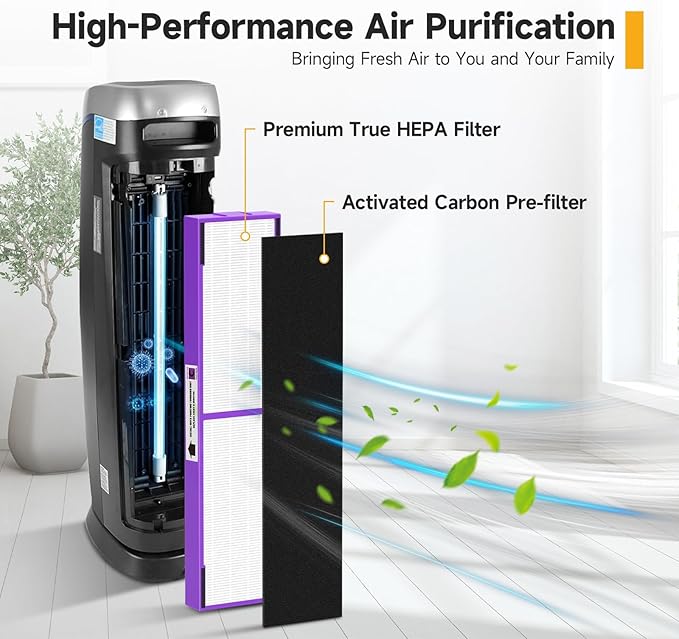 FLT5250PT True HEPA Replacement Filter C Pet, Compatible with Germ-Guardian AC5250PT, AC5000E, AC5300B, AC5350W, AC5350B, CDAP5500 Air Purifiers, 2 HEPA Filter and 6 Pre-Filters