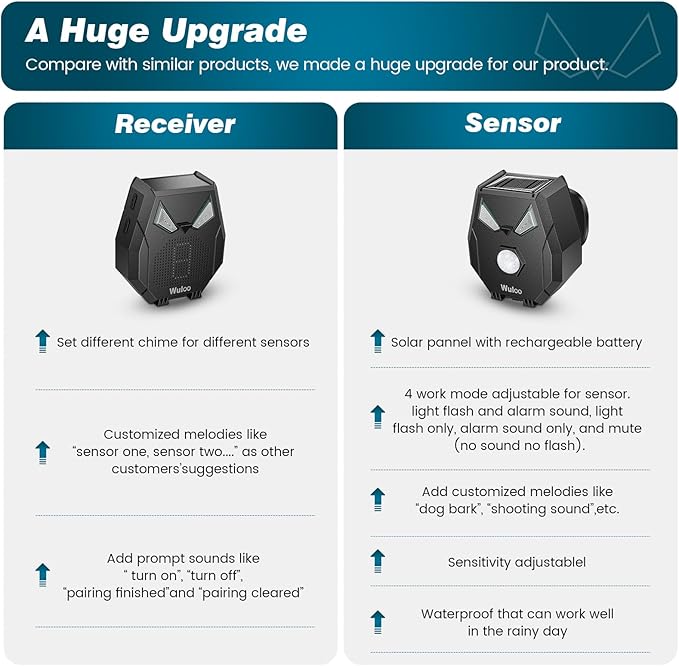 Solar Wireless Driveway Alarm Alert Outside 2000ft Range, Outdoor Motion Sensor & Detector Driveway Alert System with Rechargeable Battery/Weatherproof/Mute Mode/Expandable(1 Receiver and 2 sensors)