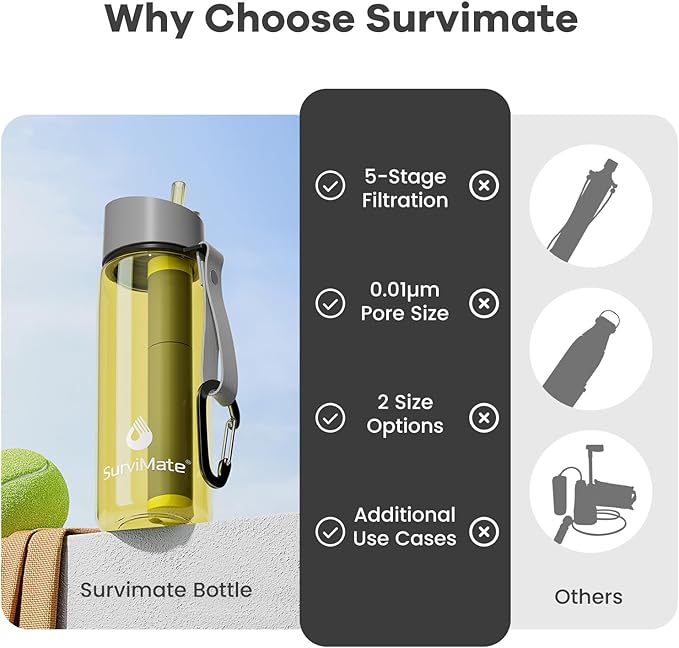 Survimate 5-Stage 0.01μm Ultra-Filtration Filtered Water Bottle, BPA-Free Material, NSF/ANSI 42&372 Certified, Portable Water Filter Bottle for Survival, Camping, Hiking, and Emergency Use