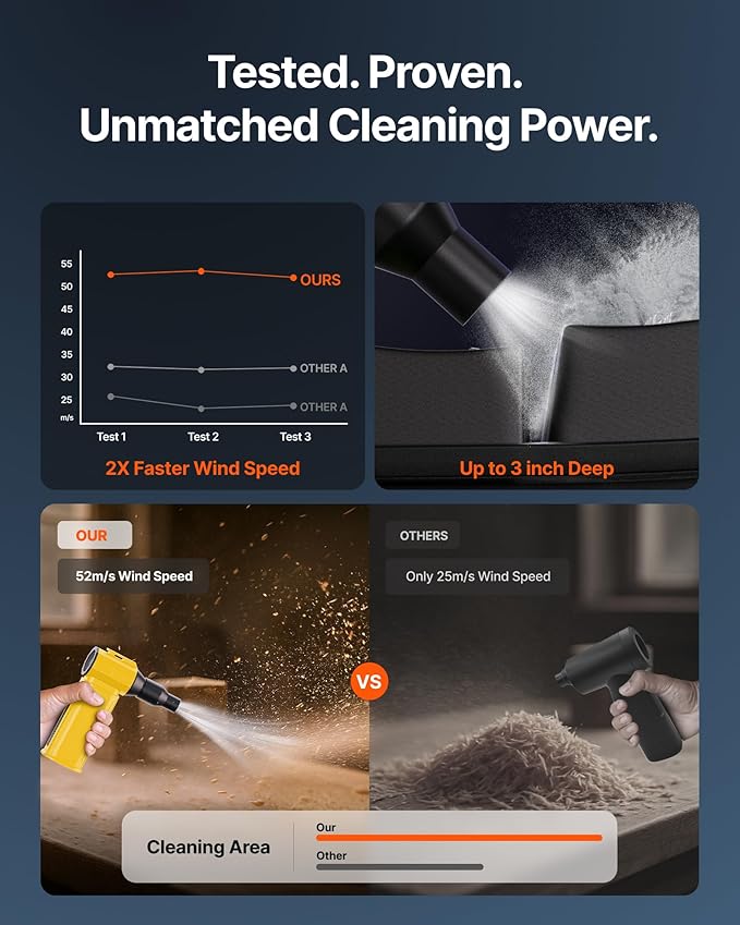 Compressed Air Duster, 130,000RPM Ultra-Powerful Cordless Electric Air Duster with 8000mAh Rechargeable Battery, 4-Gear Adjustable Air Blower for Keyboard, Computer, Car, Home Cleaning - Yellow