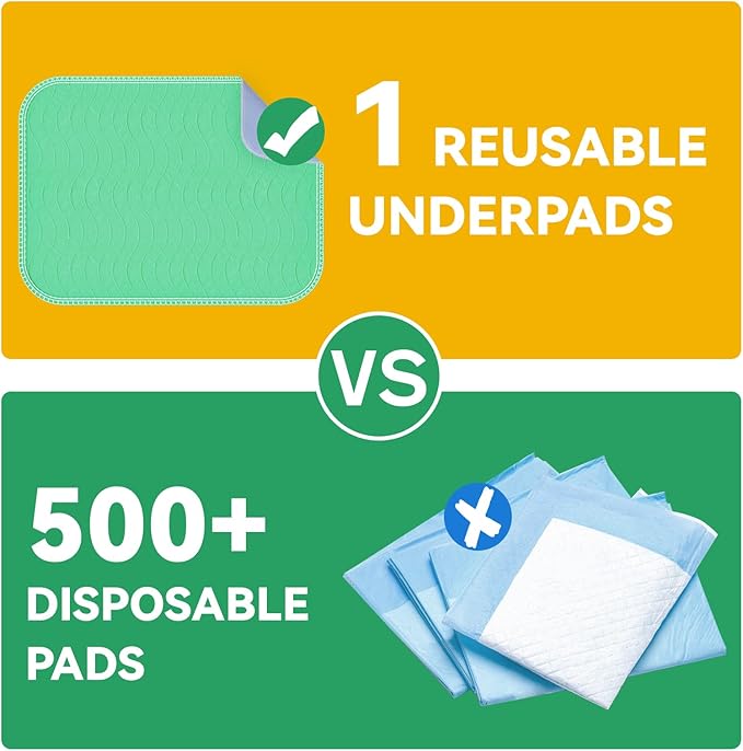 Washable Underpads Waterproof, 2 Pack 36" x54'' Heavy Absorbency Incontinence Bed Pads, Bed Wetting Pads for Adults, Elderly, Kids and Pets, Soft Reusable Changing Pads for Bed