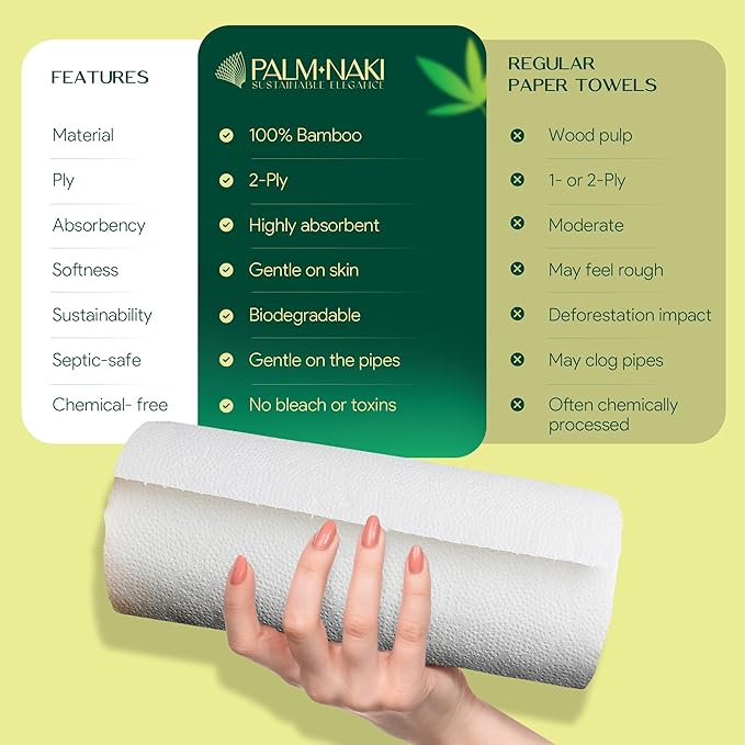 Premium Bamboo Paper Towels - Eco-Conscious, 2-Ply, 75 Sheets/Roll - Pack of 6 Rolls - 36 Rolls Per Case - Super Absorbent & Sustainable | Palm Naki (75 Sheet Case of 36)