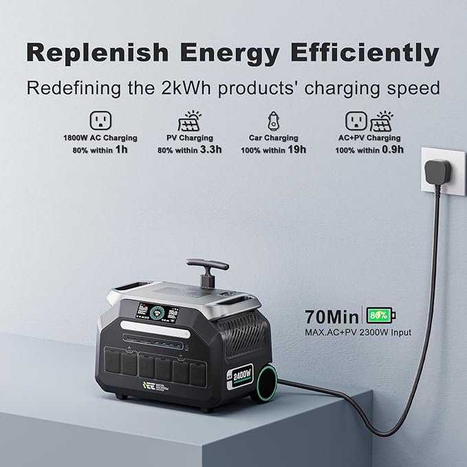 IEE 2400W Portable Power Station P2400, 2048Wh Solar Generator, 1800W AC Charging & 1000W Solar Charging, LiFePO4 Battery Power Station for Home Backup, Power Outage, Camping, RV, Emergencies