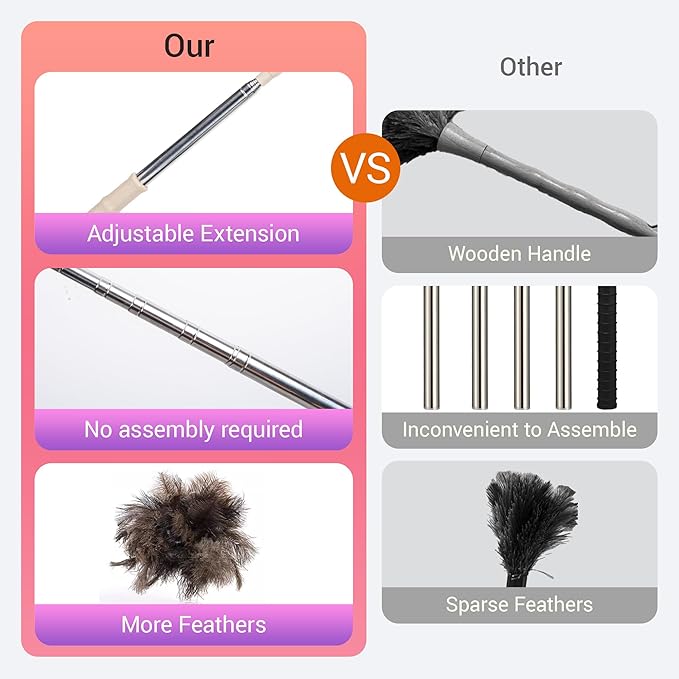 Extendable Ostrich Feather Duster, 47 inches Natural Fluffy Long Handle Feathers Dusters, Soft, Durable, Reusable for Home Office Cleaning High Ceilings, Wall, Fans, Furniture, Blinds,Roof Dusting