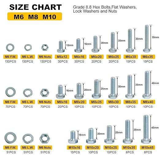 1004Pcs Grade 8.8 Metric Bolts Assortment, Hex Heavy Duty Bolts and Nuts Set, M6 M8 M10 (12mm to 45mm), Comes with 3 Bits（Zinc Plated）