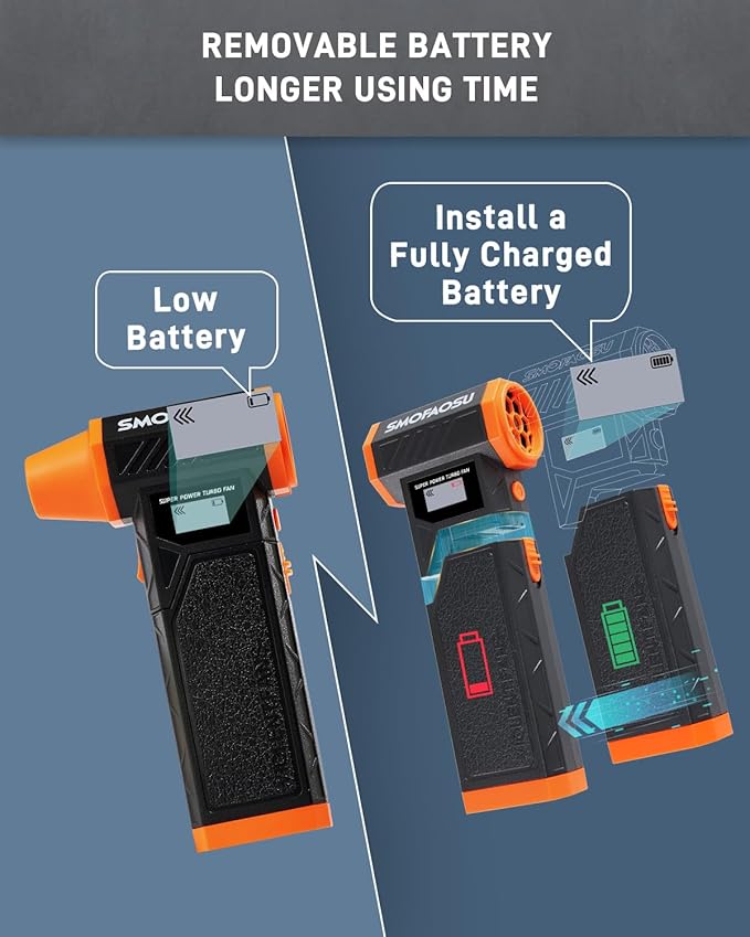 Compressed Air Duster, 300000RPM Jet Fan Electric Air Blower, Cordless Rechargeable 8000mAh Mini Duster with Removable Battery, 4-Speed Adjustable for Detailing, Car, Computer, Electronics Cleaning