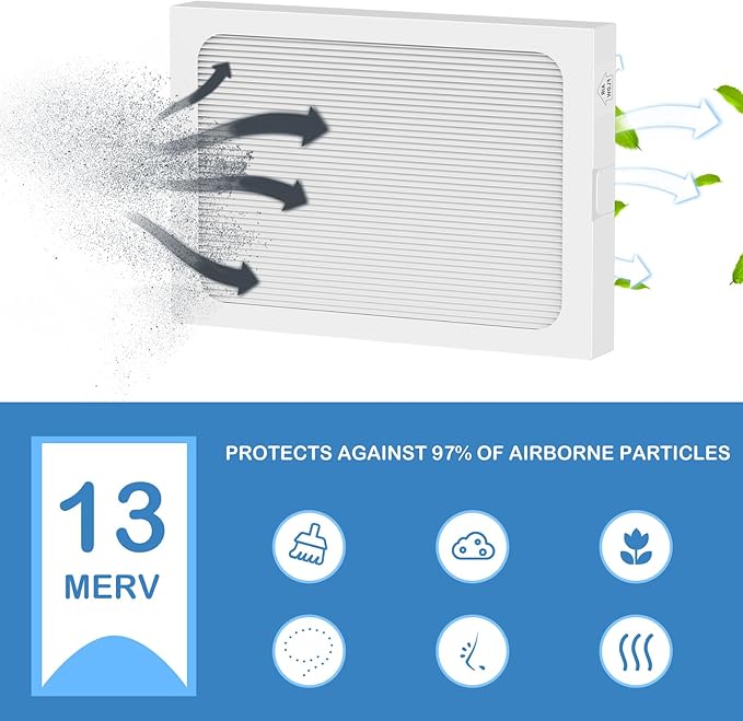 9 x 11 x 1 MERV 13 Replacement Dehumidifier Filter Compatible with Santa Fe Compact70, Ultra70, Element, Compact2, UA 65H dehumidifier Models, 3 Pack