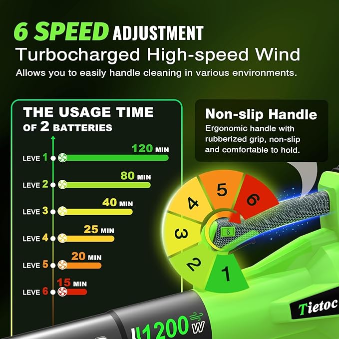 Tietoc Leaf Blower Cordless, 1200W Brushless Electric Leaf Blower with 2 X 5.0Ah Battery, 6 Speed Powerful Leaf Blowers for Garden, Lawn Care, Christmas Stocking Stuffers Gifts for Women Men(Green)