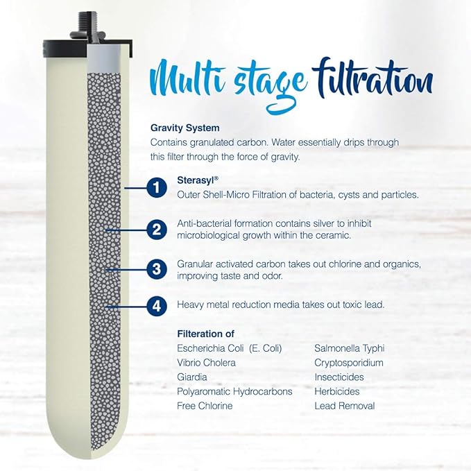 British Berkefeld 2.24 Gallon Gravity-Fed Water Filter System- Stainless Steel with 2x ATC Super Sterasyl Candle Filters