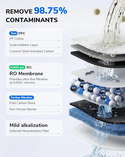 Ecoviva Mate 3 Countertop Reverse Osmosis Water Filter, 8-Stage RO Water Filtration System with 40oz Water Purifier for Home, 3:1 Pure to Drain, Auto Water-Filling, NSF Certified