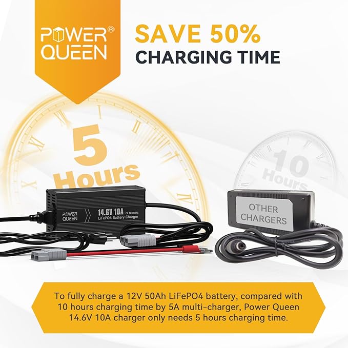 Power Queen 12.8V 50Ah LiFePO4 Battery with 14.6V 10A LiFePO4 Battery Charger, Built-in 50A BMS, 12V Lithium Deep Cycle Battery, 15000+ Cycles, Perfect for Kayak, RV, Trailer, Solar Application
