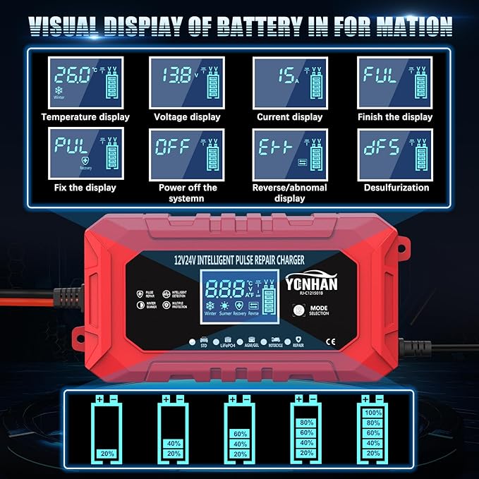 YONHAN 15A Battery Charger, 12V/24V LiFePO4 & Lead Acid Car Battery Charger, 9-Stage Trickle Charger with Temp Compensation, Automotive Battery Maintainer for Car Truck Motorcycle Lawn Mower Boat(Red)