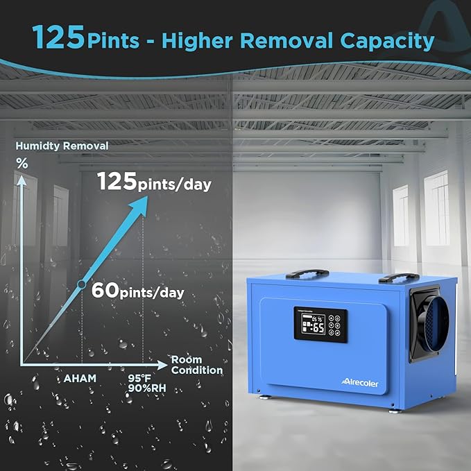 125 Pints Commercial Dehumidifier with Pump for Crawl Spaces & Basements with Drain Hose, Industrial Grade Water Damage Restoration for up to 6,000 sq ft, Auto Defrost, Memory Starting