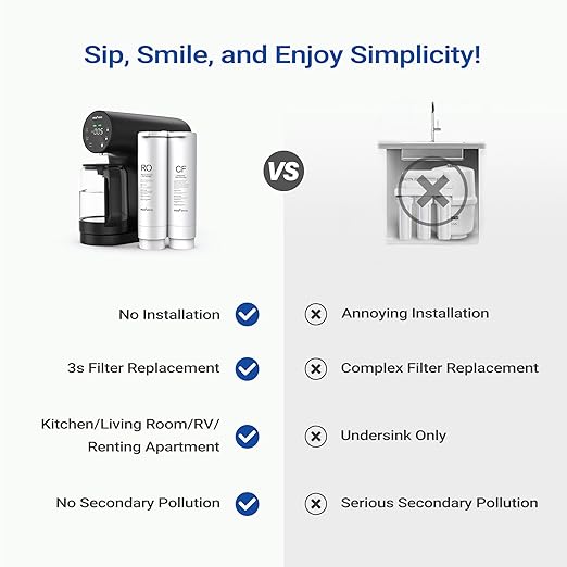 Ecoviva Countertop Reverse Osmosis System RO Water Filter, 5-Stage Filtration, Real-time TDS Monitor, BPA Free, 3:1 Pure to Drain, Indoor No Installation Desktop Portable Water Purifier-Black