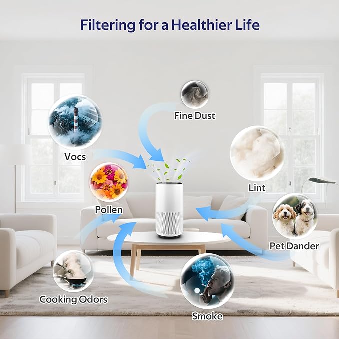 Core 400S Replacement Filter Compatible with LEVOIT Core 400S-P Air Purifier, 3-in-1 Filter, Replace Part #Core 400S-RF,Pack of 2