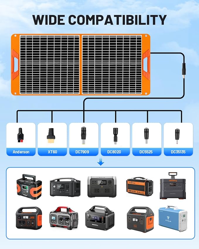60W Portable Solar Panel, IP65 Waterproof Foldable Solar Panels for Power Station, 23% High Efficiency Solar Charger with QC3.0 USB-A & USB-C Outputs & 2 Kickstands for Outdoor Camping RV Trip