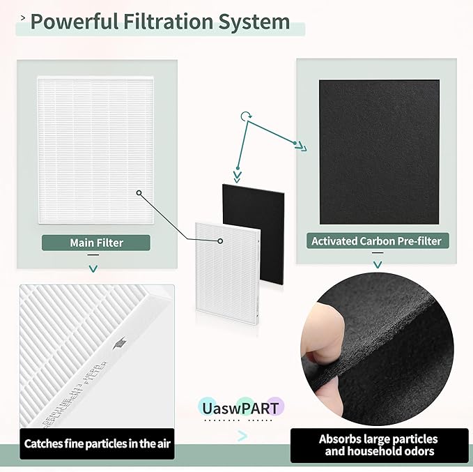 Aera Max 300 Filter Replacement Compatible with Fellowes Aeramax 290/300/DX95 Purifiers Air Filter 9287201, Also Fit AP-300PH HF-300, 3 White Filters & 6 Carbon Pre-Filters