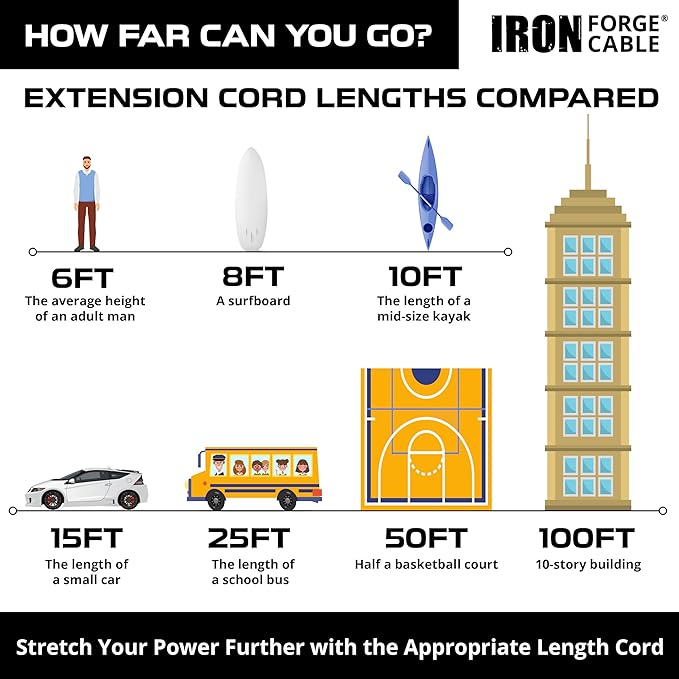 Iron Forge Cable Weatherproof 3 Ft Outdoor Extension Cord - 14/3 SJTW Heavy Duty White Extension Cord 3 Prong - 15 Amp Exterior Power Cable