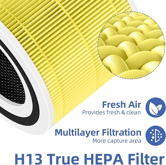 Core 300 Pet Care Replacement Filter for LEVOIT Core 300/Core 300-P/Core 300S Air Purifier,3-in-1 H13 Grade True HEPA with Activated Carbon Filter, Compare to Part No. Core 300-RF,4 Pack,Yellow