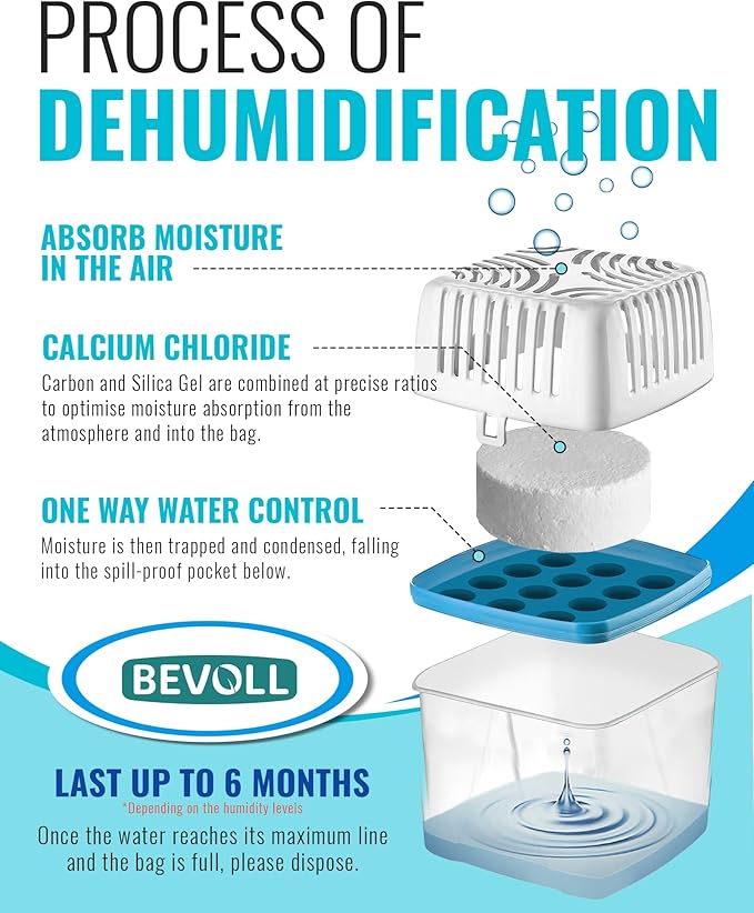 Dehumidifiers - 17.6 oz Strong Odor Eliminator