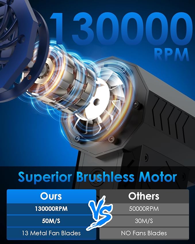 Compressed Air Can for Computers, 130000RPM Compressed Air Duster PC Blower Keyboard Cleaning Kit with LED Display & Light 4 Gear Adjustable Computer Cleaner Car Duster