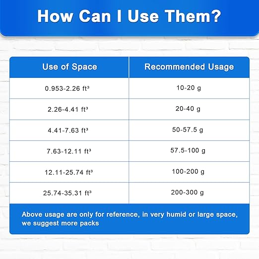 Silica Gel Packets, 20 Gram 35 Packs Desiccant Packs for Storage, Food Grade Moisture Absorbers with Color Indicating, Desiccant Packs for Foods, Electronics, Jewelry, Safe, 3D Filaments