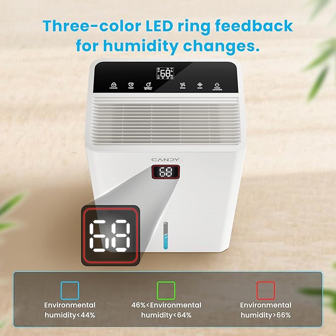 Candy 98 Pints Dehumidifier for Spaces up to 5500 Sq. Ft, Dehumidifiers for Home, Basements and Large Rooms with Drain Hose and 1.45 Gallons Water Tank