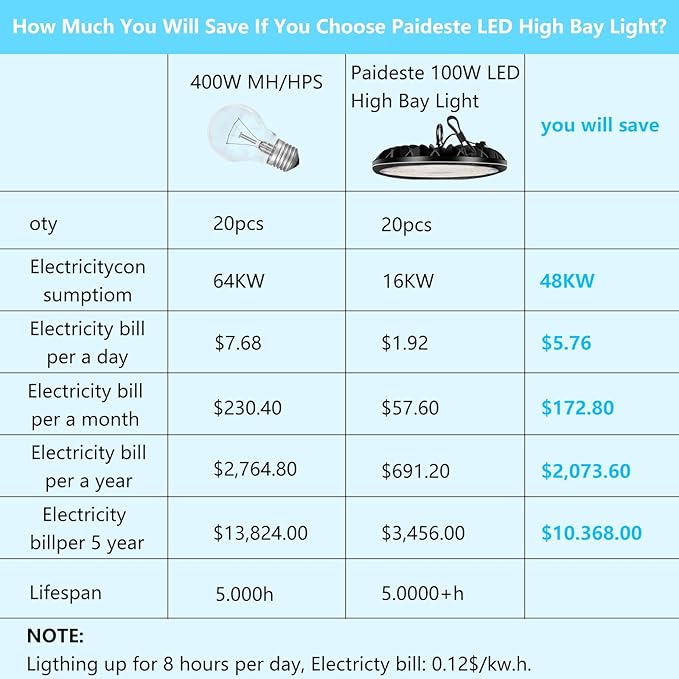 10 Pack UFO LED High Bay Light 100W, 10000LM LED Shop Light with 4ft 110V Plug Cable, 6500K Bay Lighting IP65 Waterproof for Barn/Garage