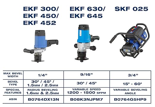 CS Unitec | EKF 450.3 | Portable Hand-Held Beveling, Chamfering, and Deburring Machine for 45 Degree Weld Seams and Chamfer from 0-1/4", 13.5 Amp, 110V" - Made in Germany