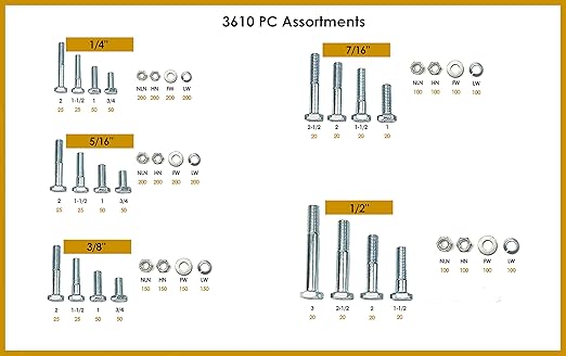 Titan Industrial Supply- 3,610 pcs Grade 5 Coarse Hardware Assortment Kit with Hex Cap Screws, Hex Nuts, Washers, & Durham 40 Hole Metal Bin