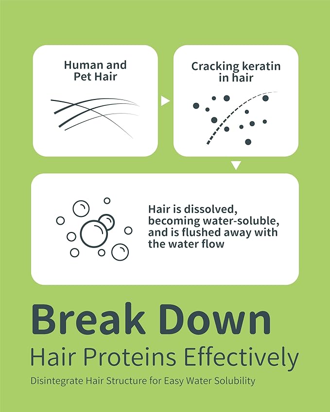 FURGONE × Seedshub Pet Hair Dissolver for Washing Machine, 96.7% Hair Dissolution, Dog Cat Hair | Stain Remover for Laundry, Pets Friendly, 12 Sachets, HE/Top/Front-Load Compatible
