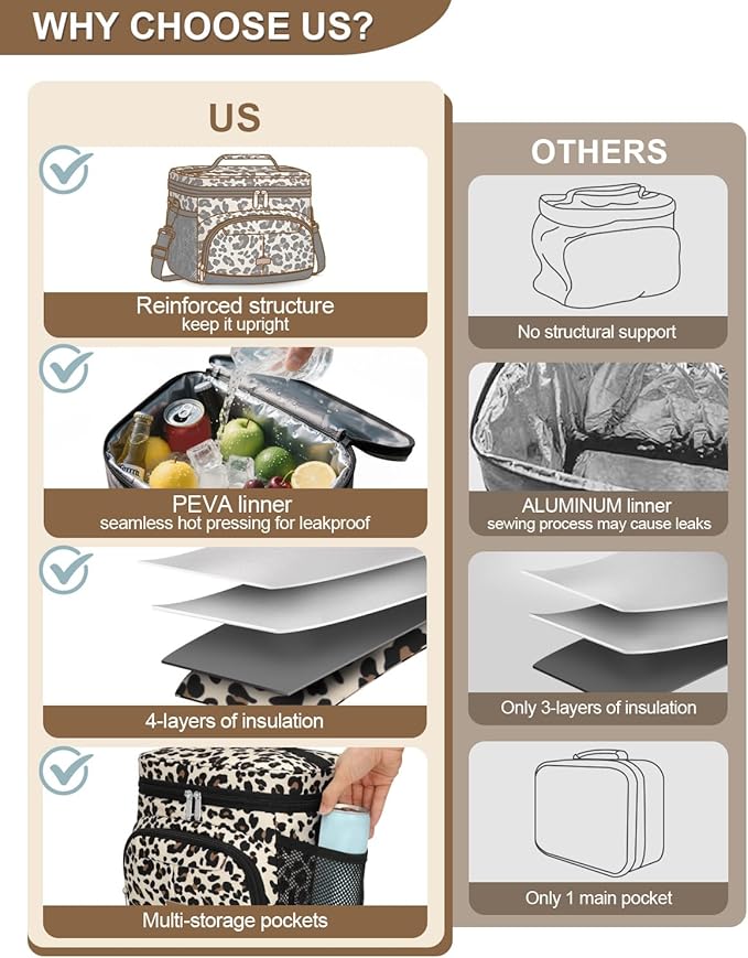 Lunch Box for Man Women, Insulated Lunch Bag Cooler Bag Leakproof Lunchbox Lunch Tote Bags with Removable Strap for Work School Picnic Travel (Leopard/12L