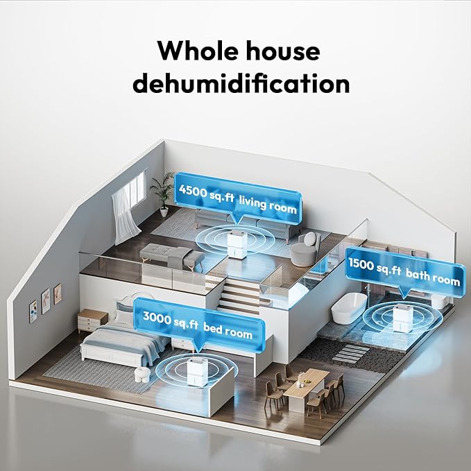 5000 Sq.Ft Dehumidifier for Basement and Home, 75 Pint Most Efficient Energy Star 2025 Dehumidifier with Drain Hose, Smart Humidity Control, 24H-Timer, for Bedroom, Bathroom, Large Room