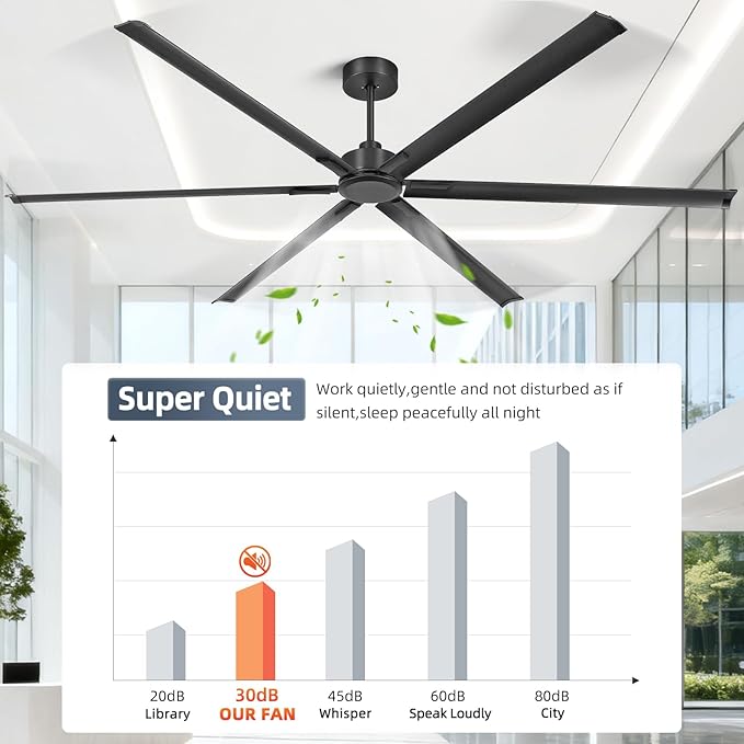 108 Inch Large Industrial Ceiling Fans, HVLS Commercial Fan with DC Reversible Motor, 6 Black Aluminum Heavy Duty Blades, 6-Speed, Timer, 10/20/40 Inch Downrods, for Shop/Barn/Garage (108 inch)