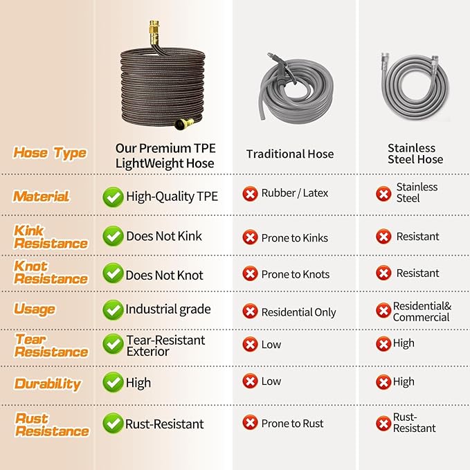 30ft Lightweight Flexible Garden Hose,Non-Slip Handles,Non-kink Hose,Solid Brass Fitting for Boats, RV Water Hose,Marine Washdown,Lawn,Garden,Leakproof TPE Hose(GreenBlack, 30 FT)