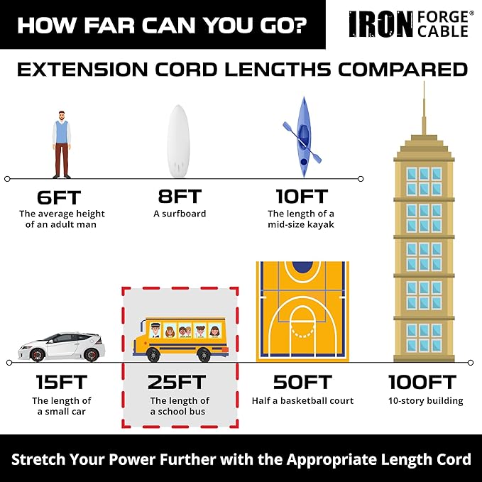 Iron Forge Cable Outdoor Extension Cord 25 Ft - 10 Gauge Heavy Duty Extension Cord, 15 AMP, 10/3 Yellow Power Cable SJTW Weatherproof with 3 Prong